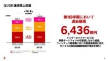 楽天G、携帯本格参入後では初めて第1四半期の黒字化