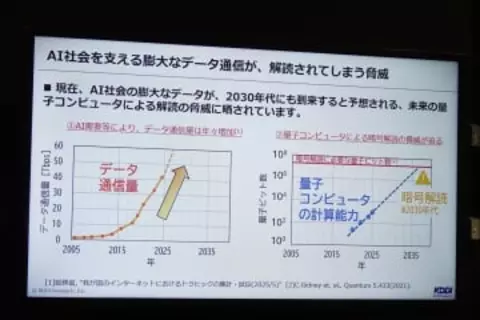 KDDIなど4社、商用網で「耐量子セキュリティ」の実証実験　57.6Tbpsの大容量伝送に成功