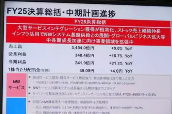 IIJの25年度決算は増収増益、「IIJmioギガプラン」は128.4万回線に