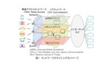 [藤岡雅宣の「モバイル技術百景」] 5Gの本命「ネットワークスライシング」とは何か？　スマホも産業も変わる“通信の専用車線”を解説