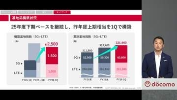NTTドコモ、通信品質改善の現在地は「道半ば」　都市部に優先投資で年度内の改善目指す