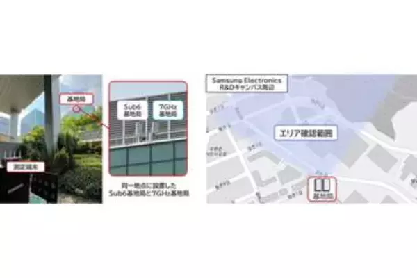 KDDIとサムスン、7GHz帯で下り3.6Gbps達成　6G向けの実証実験