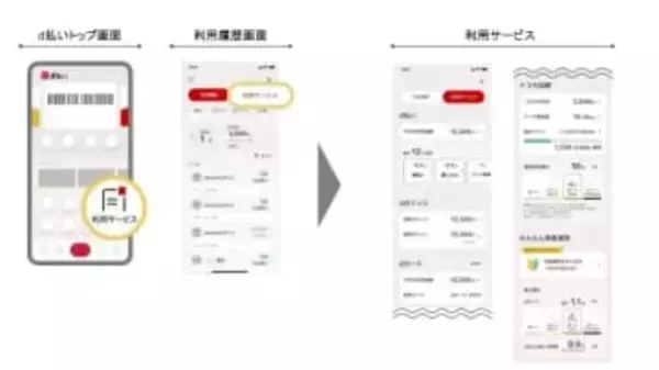 「d払い」アプリでドコモ回線の料金やデータ残量を確認可能に、15日～