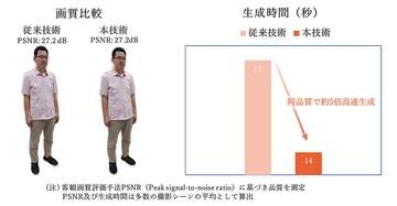 KDDI総研、3Dモデルの生成速度を5倍高速化する技術　DXからSNSまで応用見込む