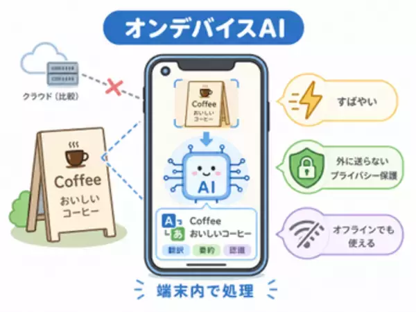 [ケータイ用語の基礎知識]【第1023回】つながらないからこそ速くて安心、「オンデバイスAI」がスマホを“思考の相棒”に変える