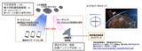 「スマホと衛星が直接通信、700MHz帯の技術条件案を公表　総務省が意見募集を開始」の画像1