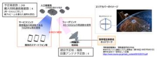 スマホと衛星が直接通信、700MHz帯の技術条件案を公表　総務省が意見募集を開始