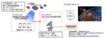 スマホと衛星が直接通信、700MHz帯の技術条件案を公表　総務省が意見募集を開始