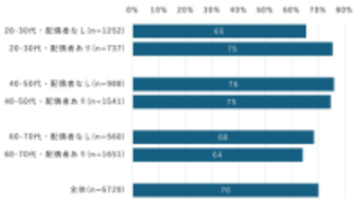 スマホでの資産形成、20代～50代は「家族」の存在が後押し――ドコモのモバイル社会研究所