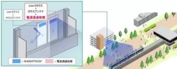 ドコモとAGC、Low-Eガラスに現場施工で屋外の通信環境改善に成功