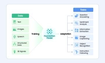 サムスン、スマートウォッチの生体信号をAI解析　「ヘルス基盤モデル」研究