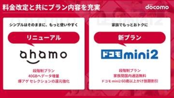 ahamoポイ活、12月から120GB・月7315円に　最大4000ポイント還元