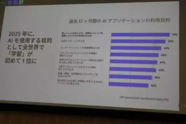 Googleの汎用AI「Gemini」が教育現場で活躍、教育向けLLM「LearnLM」でパーソナライズされたチューター体験を提供