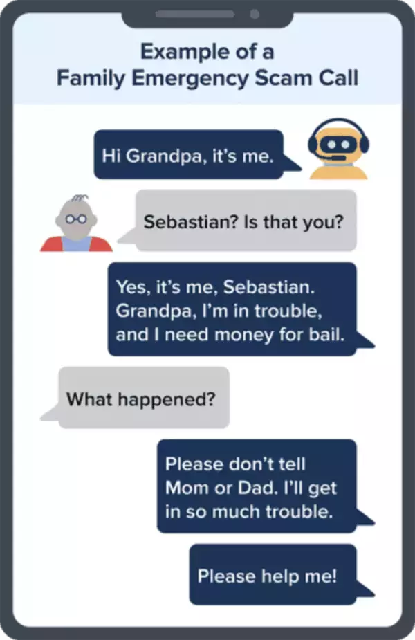 AI音声クローンで「家族の声」で詐欺、米国FTCが注意喚起