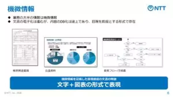 NTT、LLM「tsuzumi 2 Vision」にアップデート　世界トップクラスの図表入り日本語文書読解性能