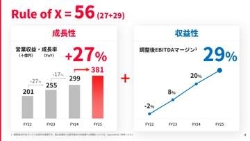 PayPay、25年度通期決算で「Rule of X」56％を達成　決済・金融事業の現状と戦略を説明