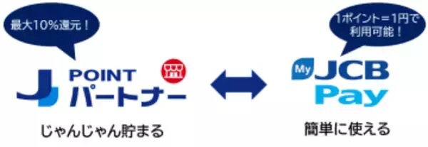 JCBのコード決済「MyJCB Pay」で、直接「J-POINT」で支払える新機能