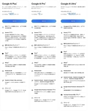 新プラン「Google AI Plus」提供開始、月額1200円　Gemini 3 Proと200GBストレージに対応