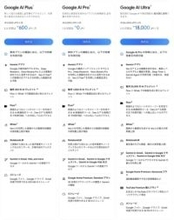 新プラン「Google AI Plus」提供開始、月額1200円　Gemini 3 Proと200GBストレージに対応