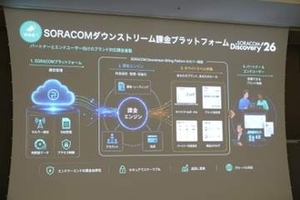 ソラコムがコネクテッドカー向けの通信運用基盤「SORACOM Automotive Suite」を提供