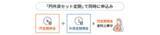 「auじぶん銀、「円外貨セット定期」開始　円＋豪ドルなら年利最大5.1％に」の画像1