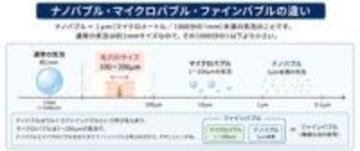 ナノバブルを洗濯機に付けたらバスタオルの生乾き臭がなくなった!