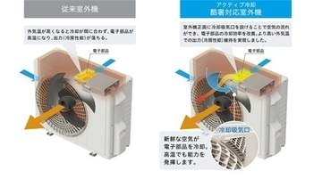 ボッシュの日立エアコン白くまくん、外気温56℃でも冷房できる