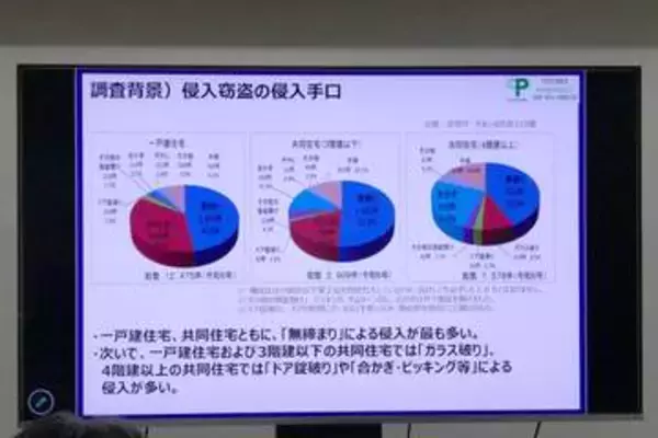 空き巣は「無施錠」狙う一方、カギ締めず外出は3割も