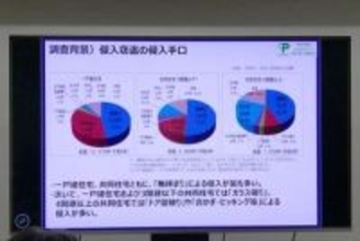 空き巣は「無施錠」狙う一方、カギ締めず外出は3割も