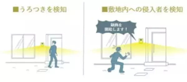 パナソニック、AI検知と顔認識ドアホン　来た人に応じて自動応答