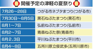 青森・津軽の夏祭り　26日から続々