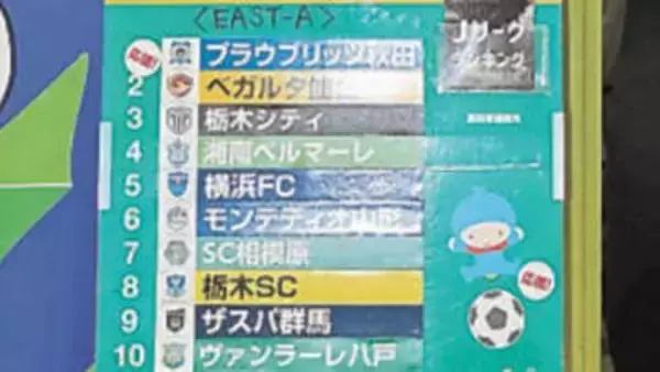 東A組は1位秋田、2位仙台、3位栃木C…サッカーJ2・J3百年構想リーグをあの人が予想＜みちのく＞