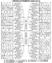 76チームが頂点目指す　仙台市学童野球が 4日開幕