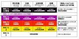 「【詳しい情報に更新】宮城県で7日朝から線状降水帯が発生する可能性　正午から午後3時ごろには1時間に60ミリの非常に激しい雨　仙台管区気象台が警戒呼びかけ」の画像1