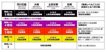 宮城県で7日朝から線状降水帯が発生する可能性　岩手県、福島県でも　仙台管区気象台が半日前予測を発表