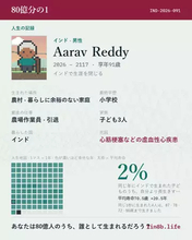 “誰かの一生”を体験するブラウザゲーム『80億分の1』 141か国の統計を活用
