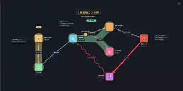 「カードゲーム展開ジェネレーター」開発秘話 “相関図作成ツール”をTCG向けに魔改造