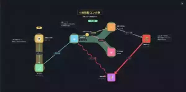 「カードゲーム展開ジェネレーター」開発秘話 “相関図作成ツール”をTCG向けに魔改造