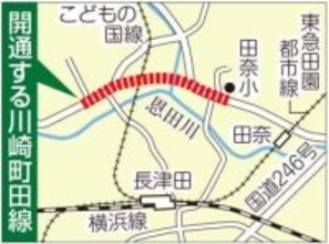 横浜・青葉の都市計画道路、26日に開通へ　東急こどもの国線と立体交差