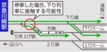 京急川崎駅でも信号制御の設計ミス　予期せず停止した場合に衝突も　東急田園都市線の事故受け調査