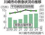 「川崎市消防局が「マイナ救急」本格運用　受診歴や処方薬を把握、搬送先選定などに活用　本人の同意無しで情報確認も」の画像1