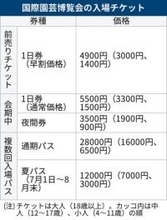横浜・園芸博、18歳以上のチケットは5500円　前売りは4900円、来年3月発売目指す
