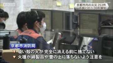 京都市内の今年の火災253件　去年より26件増加