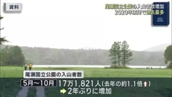 尾瀬国立公園の入山者数が増加（福島）