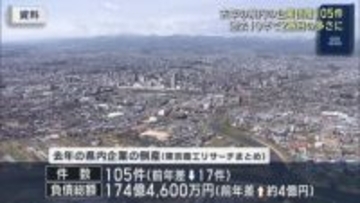 ２０２５年の企業倒産件数（福島）