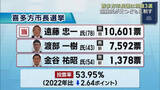 「喜多方市長選挙　現職・遠藤氏３選（福島）」の画像1