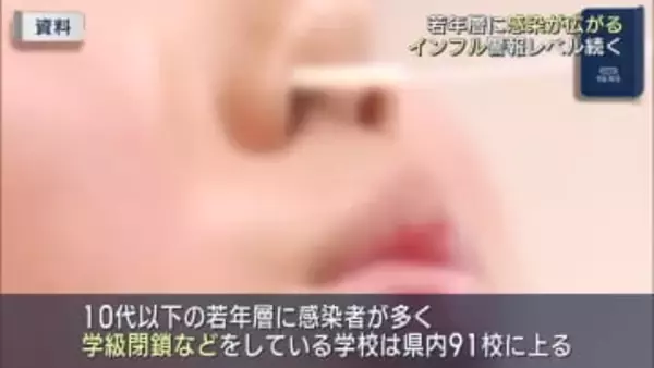 インフルエンザは依然として警報レベル（福島）