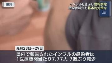 福島県のインフルエンザ警報、8週ぶりに解除　引き続き感染対策を呼びかけ(福島)