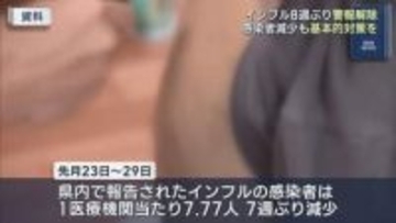 福島県のインフルエンザ警報、8週ぶりに解除　引き続き感染対策を呼びかけ(福島)