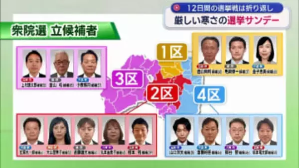 衆院選公示後唯一の「選挙サンデー」に各候補者が支持を訴え（福島）